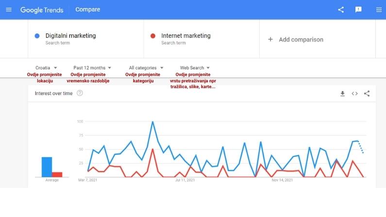Google Trends upute - Ignis marketing agencija