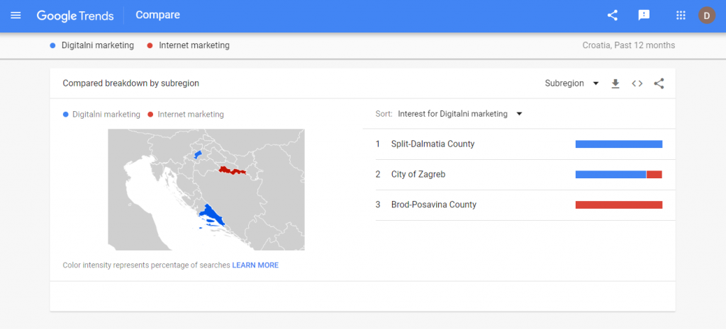 Google Trends ključne riječi po regijama- Ignis marketing agencija